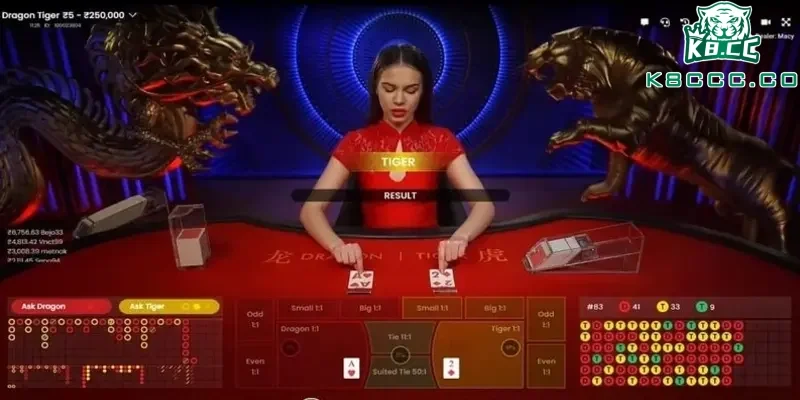 Cách chơi Rồng Hổ cung cấp nội dung hướng dẫn